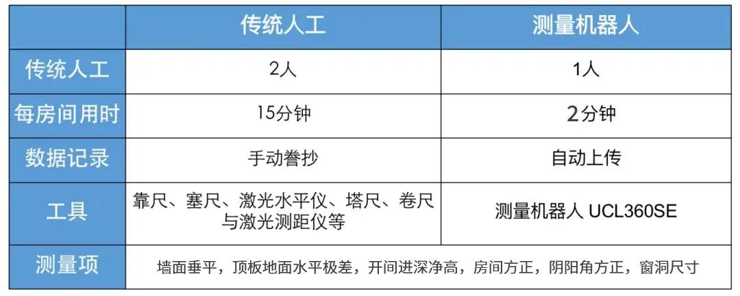 精準測量，覆蓋施工全流程