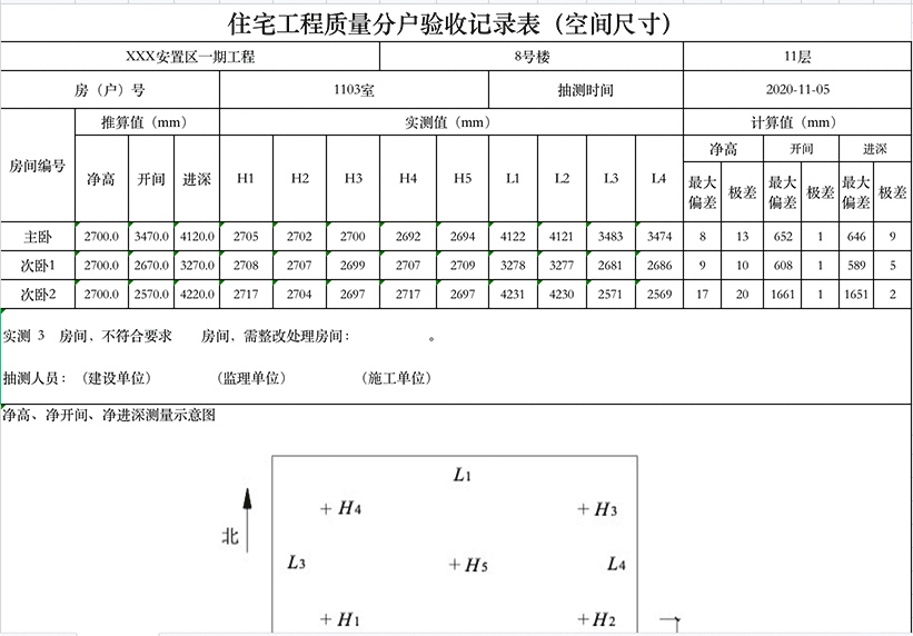 保全了數據的真實性,